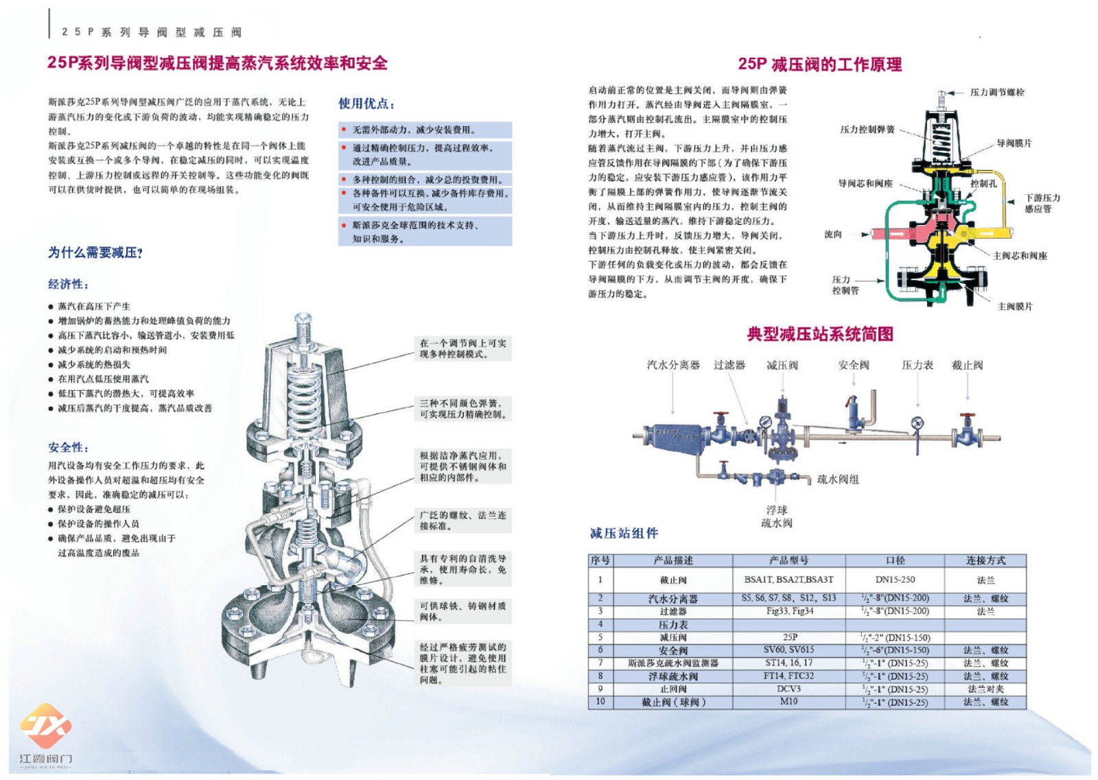 25P斯派莎克減壓閥25P-16C 25P斯派莎克減壓閥25P-16C
